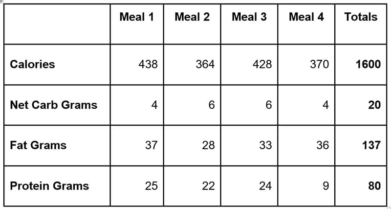 ketogenic meal plan with recipes grocery list diabetes strong