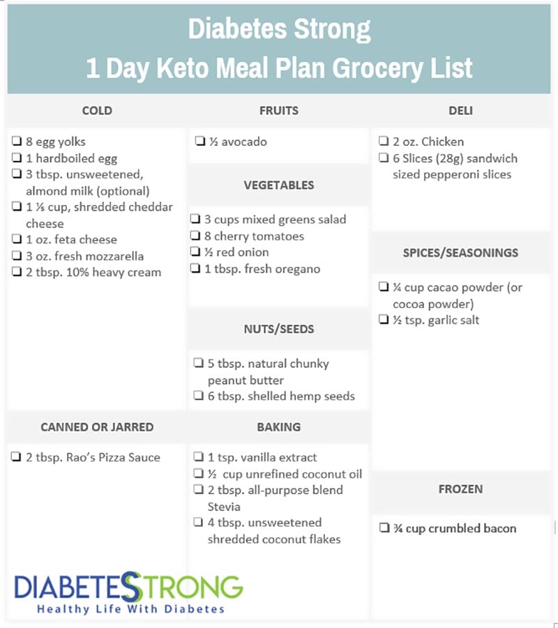 keto meal plan for women