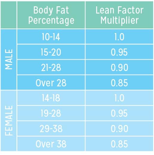 Calorie Intake Chart By Weight And Height