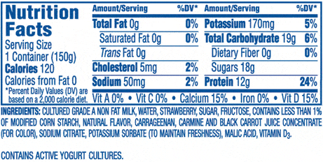 How To Read Nutrition Labels Example 1