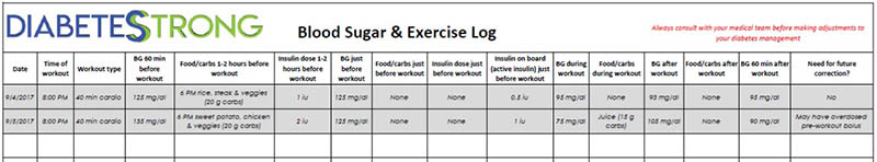 Screenshot of blood sugar tracking sheet