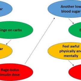 How to Stop Binge-Eating During Low Blood Sugars