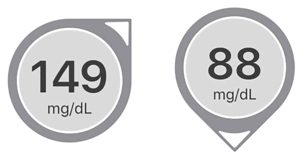 How to use CGM Trend Arrows for Insulin Adjustments Diabetes