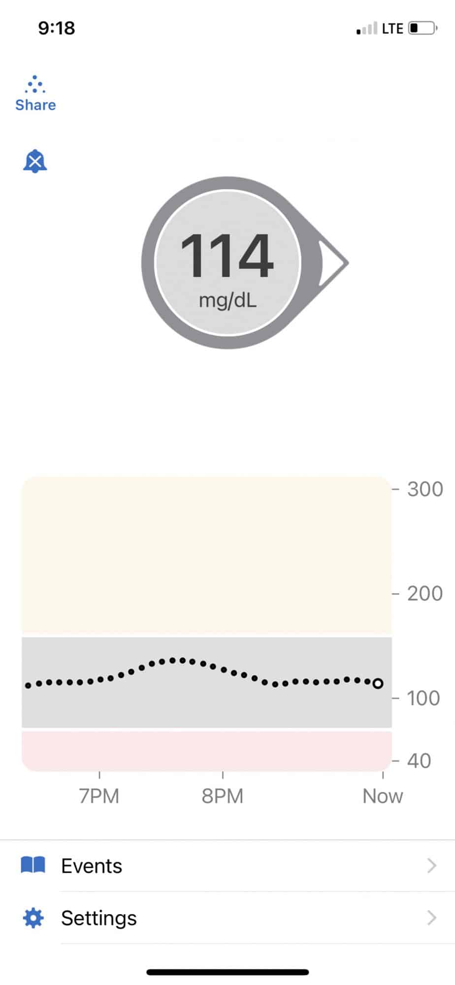 Dexcom graph after eating ice cream
