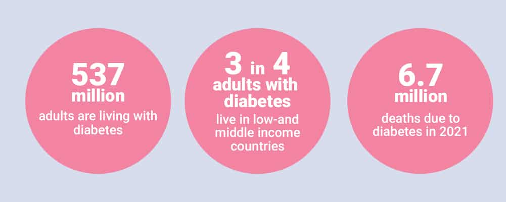 Diabetes Statistics, Facts, and Impact: A Complete Guide to ...