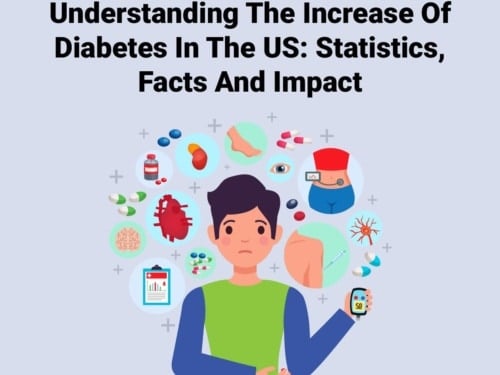 Diabetes Statistics