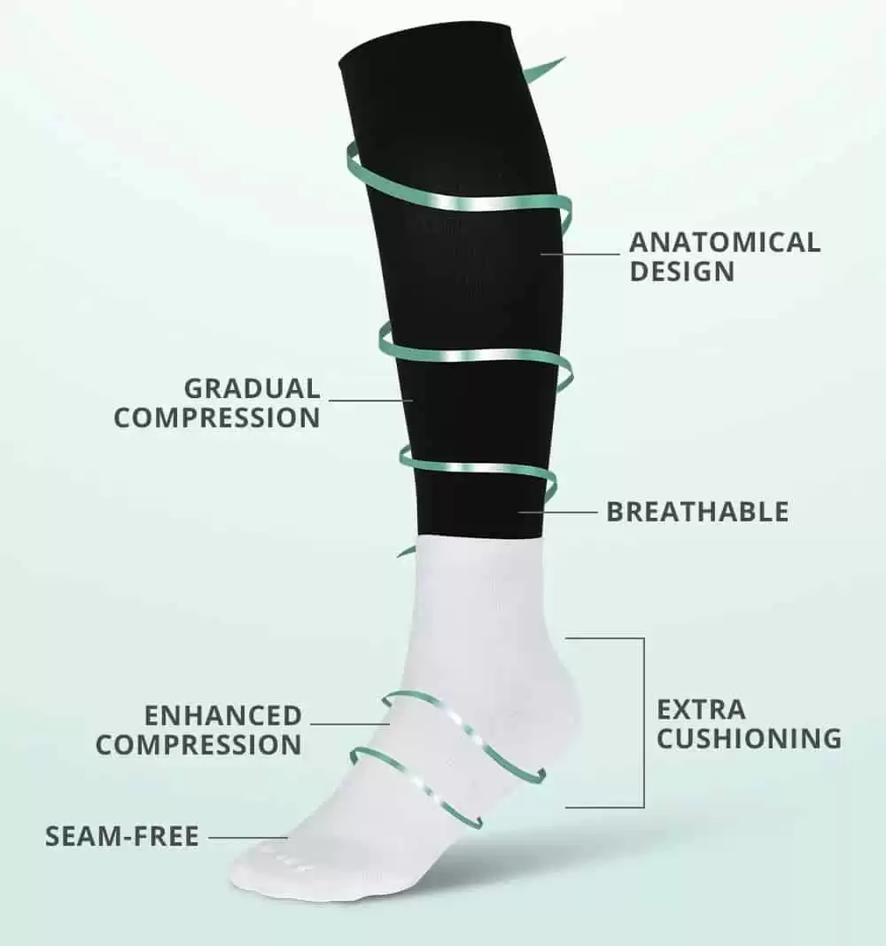Orthofeet Compression Socks for Neuropathy