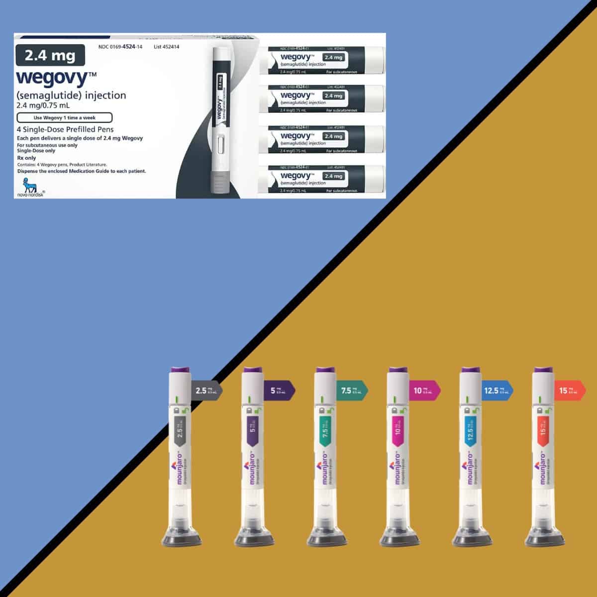 is semaglutide the same as mounjaro Wegovy vs. Mounjaro: What Is the Best Option?
