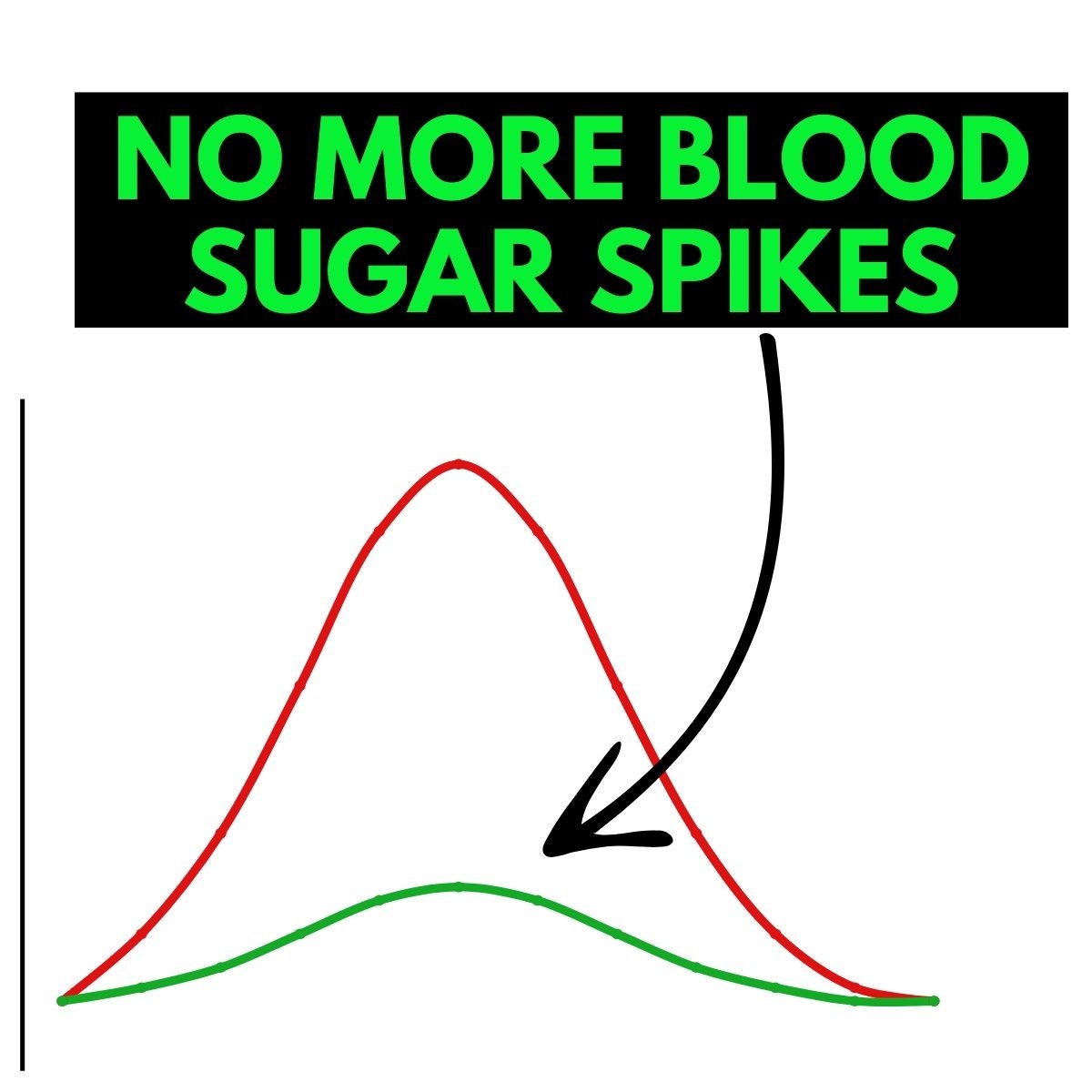 How to Eat Carbs Without Causing a Blood Sugar Spike
